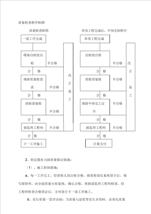 施工便道施工实施方案