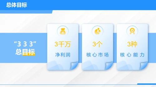 城市发展规划调研汇报市政规划局通用PPT模板