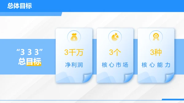城市发展规划调研汇报市政规划局通用PPT模板