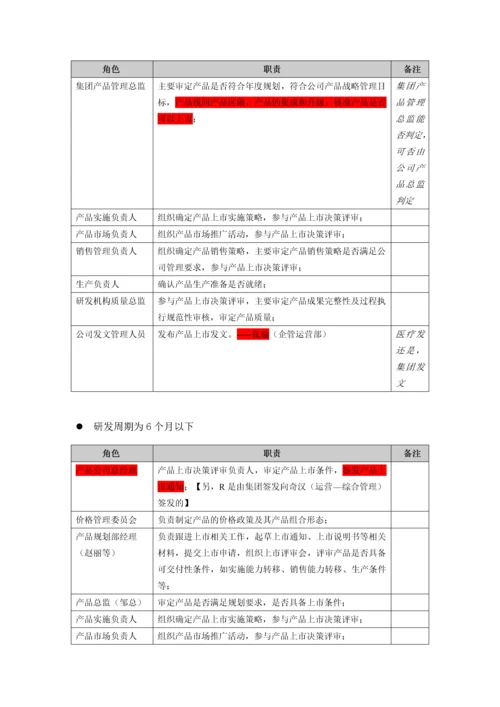 产品上市过程-0228.docx