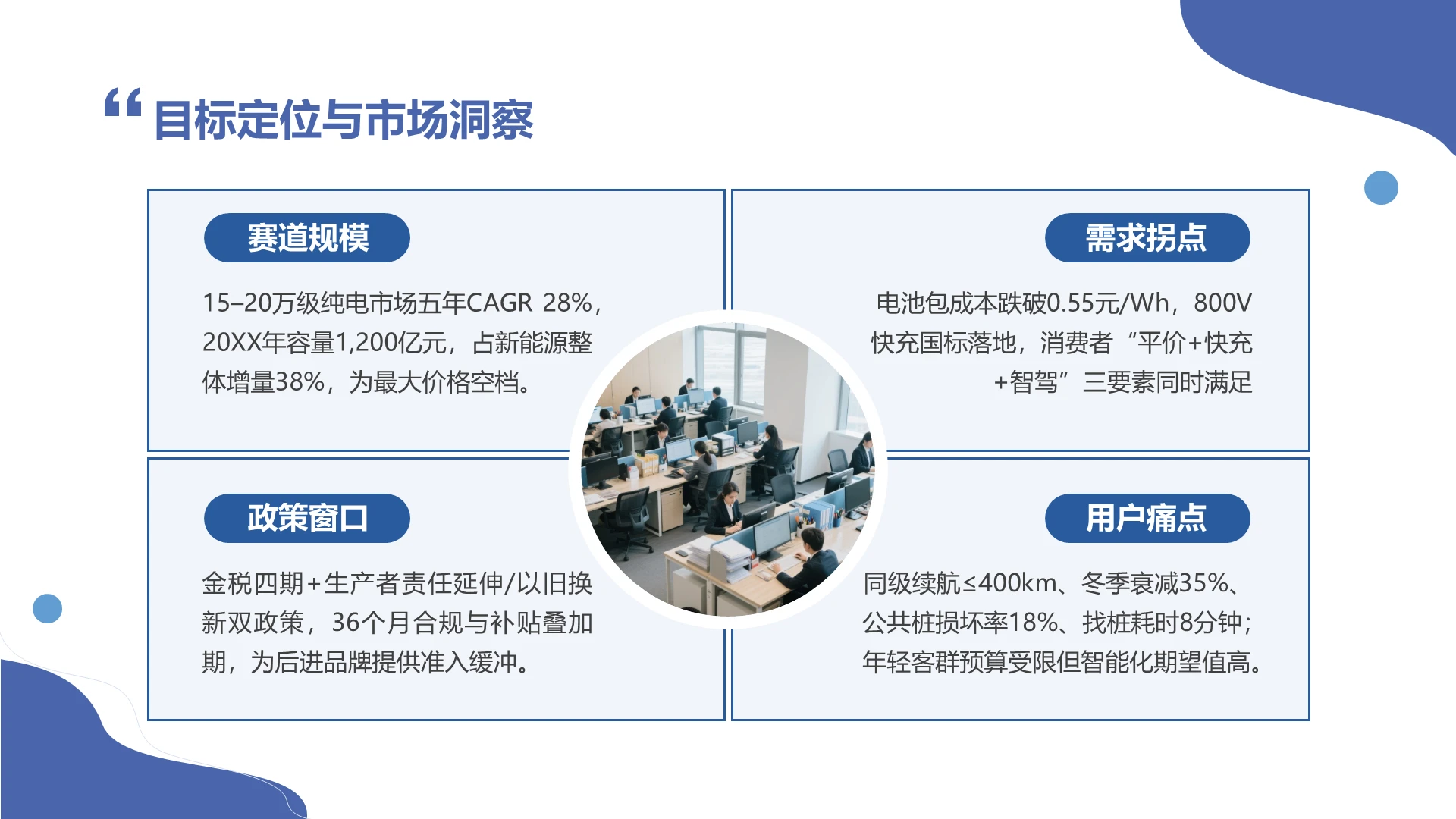 蓝色商务风含图片市场分析PPT关系页