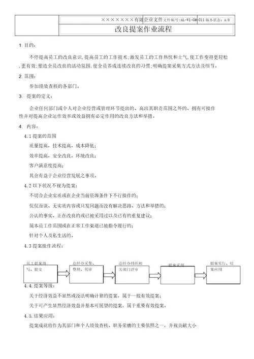 改善提案作业流程