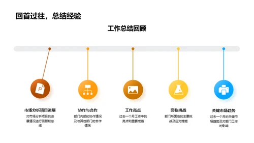 市场部门见解