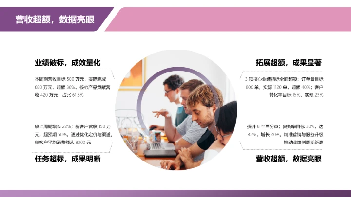 商务风含图片PPT关系