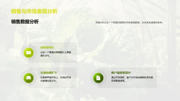 农场种植：现状与未来