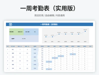 一周考勤表