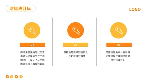 橙色简约防错管理培训PPT模板宣传PPT动态PPT其他管理