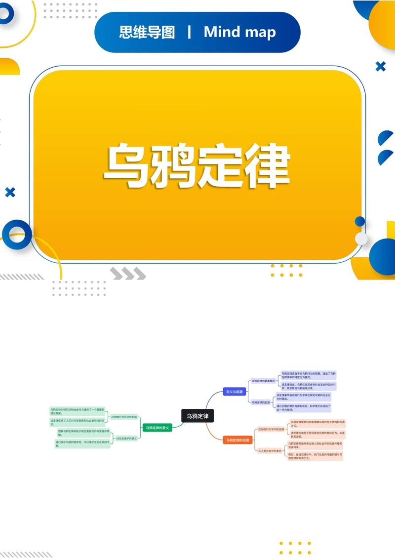 乌鸦定律知识分享思维导图