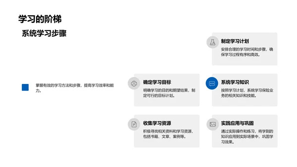 保险业务全面掌握PPT模板