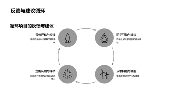 硕士生涯：挑战与成长