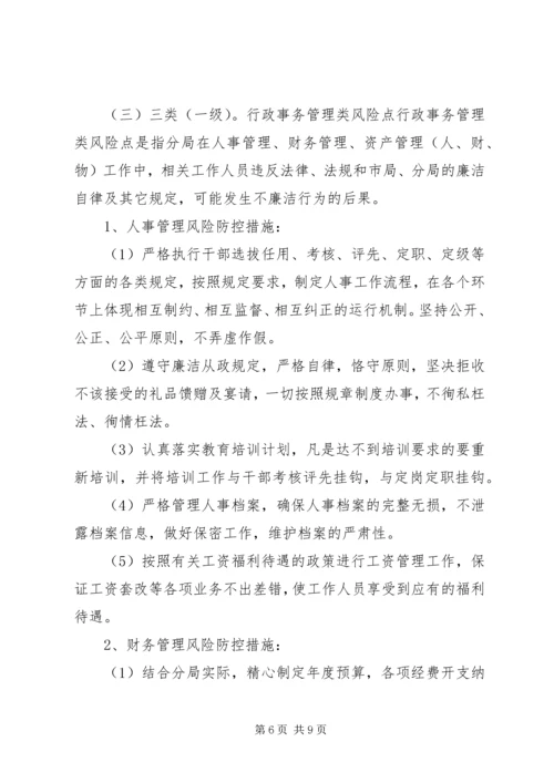 质监分局岗位廉政风险防范预案 (2).docx