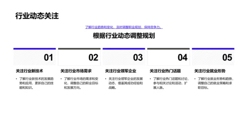 制定有效职业规划PPT模板