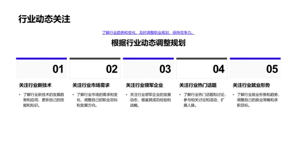 制定有效职业规划PPT模板