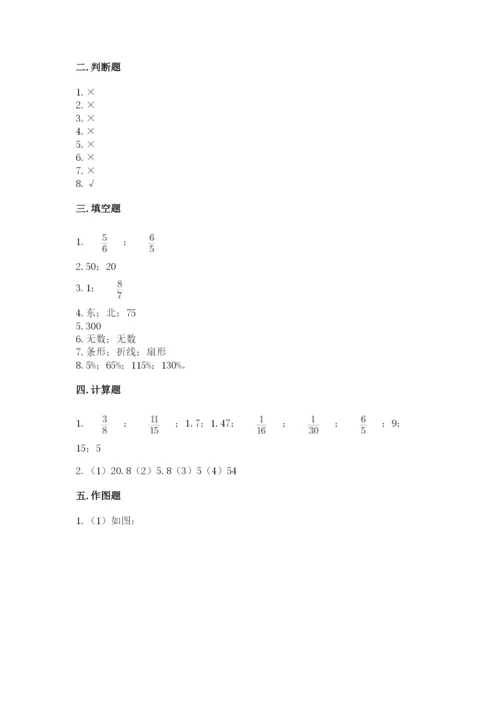 小学数学六年级上册期末卷及完整答案（网校专用）.docx