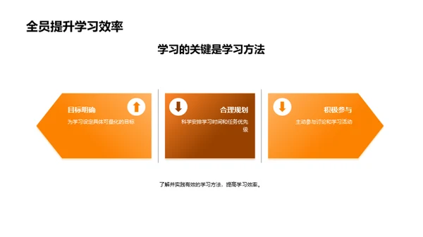 升级学习力