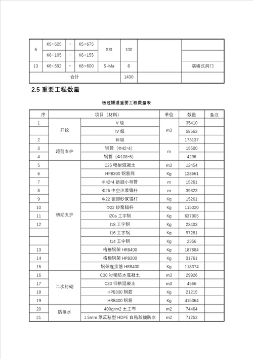 板茂隧道出渣运输综合施工专题方案