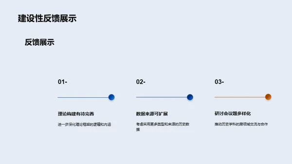 历史学新理论解读