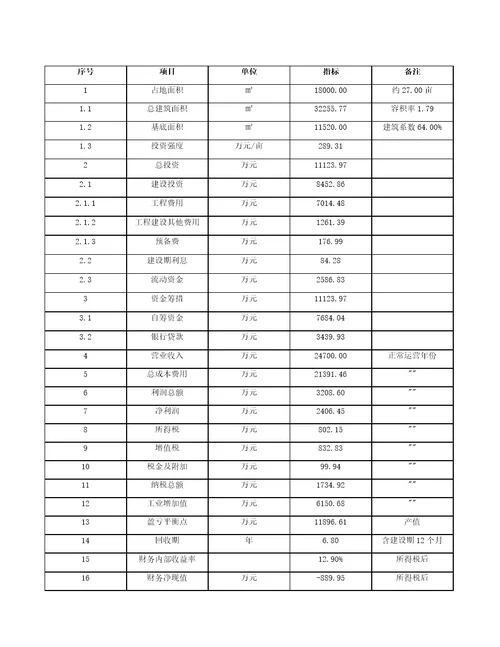 海水淡化膜及相关产品项目技术与运营管理范文