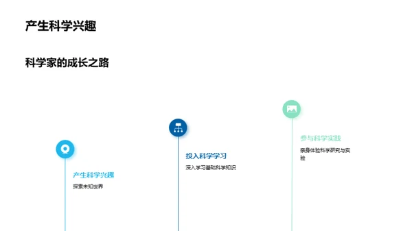 科学家之路解析