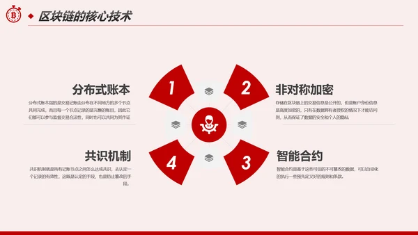 区块链技术发展现状和趋势区块链数字货币PPT