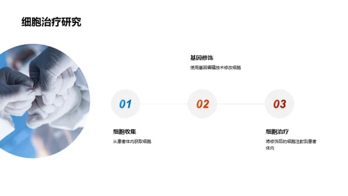 生物医疗前沿探索