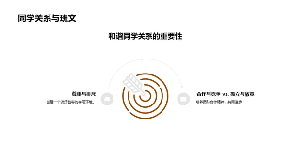 同学关系的构建与维护