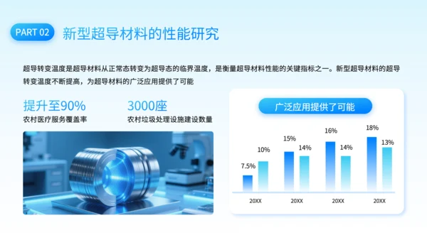 蓝色科技风新型超导材料的制备与性能研究PPT