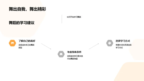 跳动的艺术