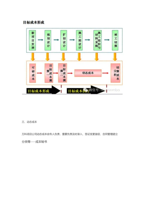 成本管理机制.docx