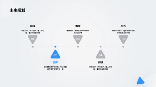 白色互联网行业个人简历PPT案例