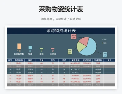 采购物资统计表