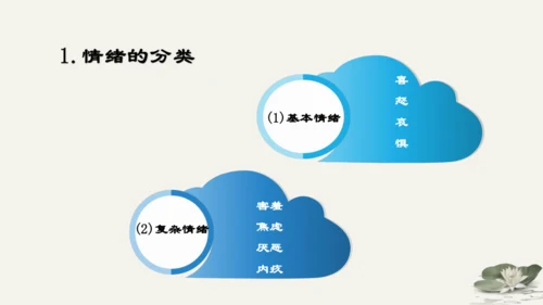 第2单元第4课第1课时  青春的情绪 教学课件 -统编版中学道德与法治七年级（下）