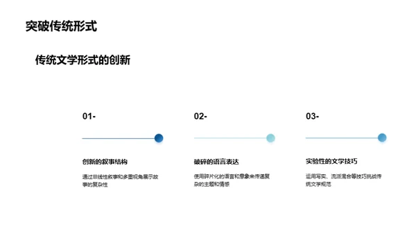 探索现代主义文学