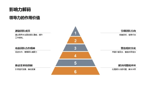 领导力成长之道