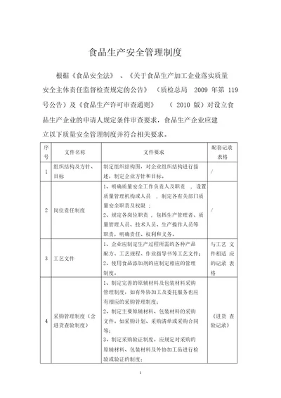 食品生产安全管理制度