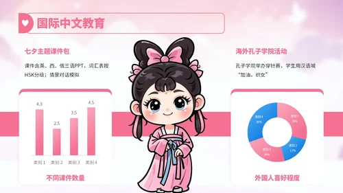 粉红色卡通风七夕节文化故事宣传讲解PPT