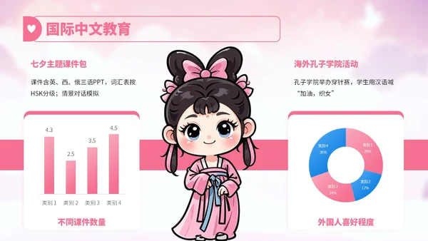 粉红色卡通风七夕节文化故事宣传讲解PPT