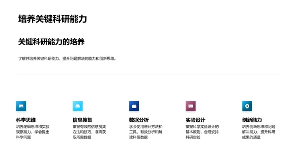 科研力量培养报告PPT模板