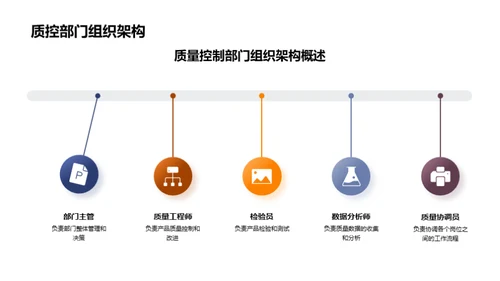 20XX年度质量控制回顾