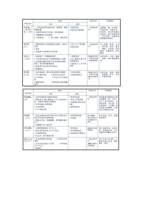 汽车内外饰常用材料及成型工艺培训资料模板.docx