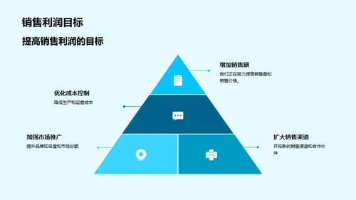 汽车业绩与前景展望