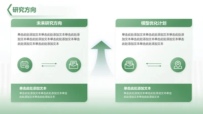 未来研究方向-毕业论文开题答辩