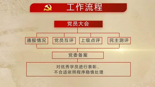 开场视频红色革命历史教育活动PPT封含MP4
