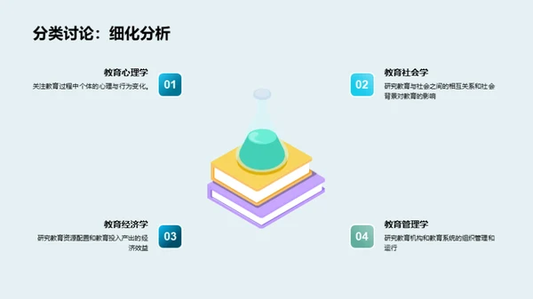 探索教育学世界