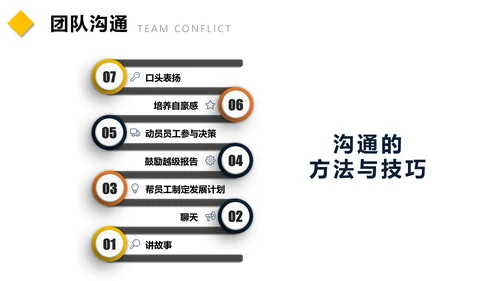 团队建设管理培训通用PPT模板