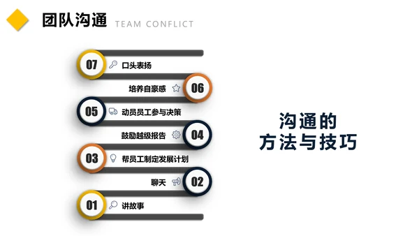 团队建设管理培训通用PPT模板