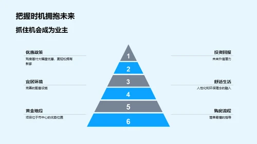 舒居新城，把握明日趋势