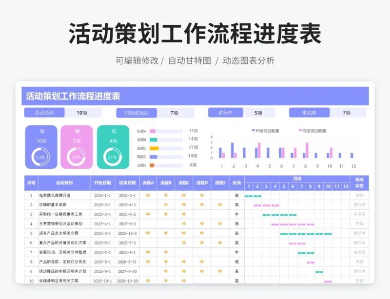 活动策划工作流程进度表