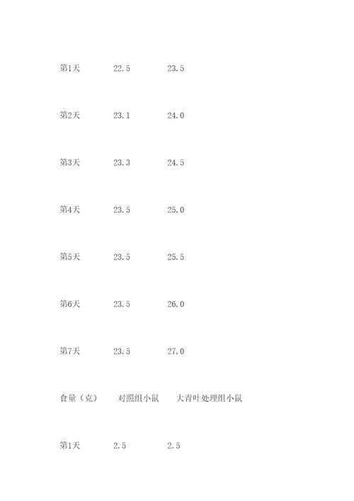 大青叶的实验报告