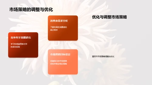 重阳节营销攻略